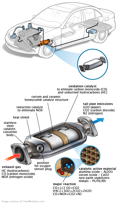 See B2299 repair manual