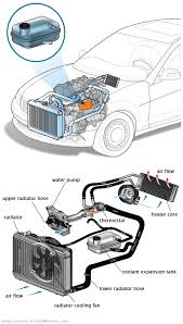 See B2299 repair manual